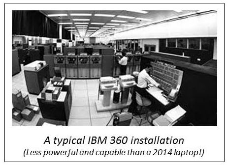 A Typical IBM 360 installation