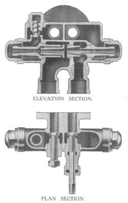 Feed water pump - Elevation and Plan Sections