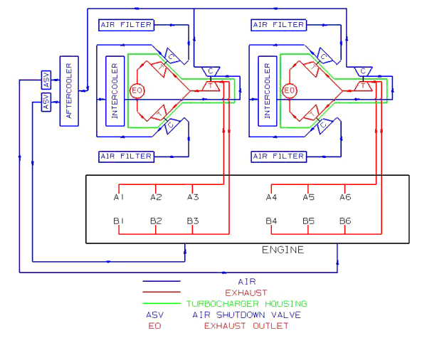 Twin Box 12VP185 Turbocharging Schematic