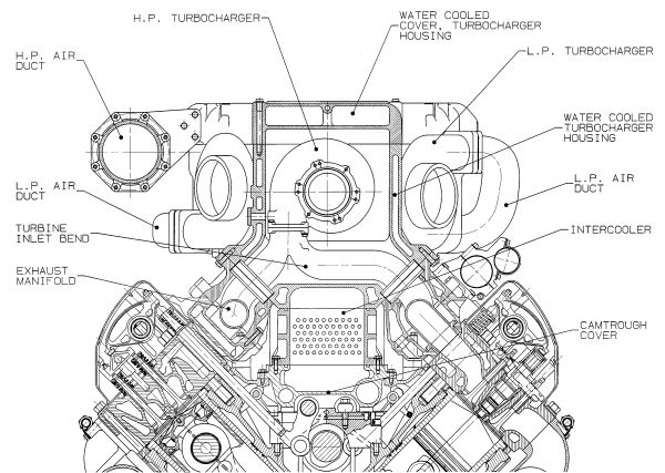 Sectional drawing showing location of 18VP185 turbocharger housings
