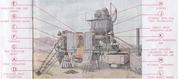 Sectioned diagram of NacoPax Plant