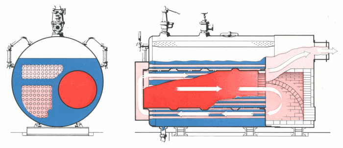 Layout of Ultranomic treble pass boiler