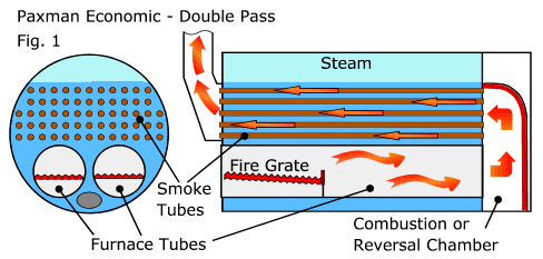 Economic - Double Pass