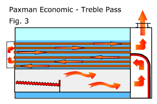 Economic - Treble Pass