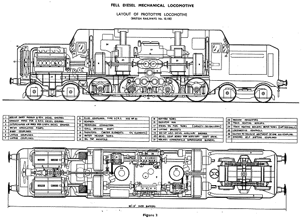 Fell Locomotive Layout