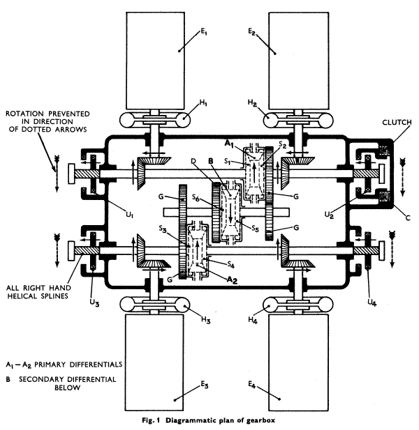 Fell Locomotive Gearbox