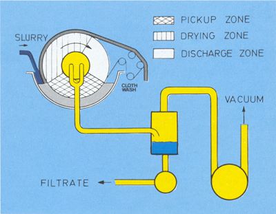 Basic Filter Layout