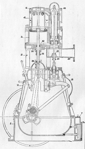 Transverse sectional view of Peache engine