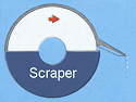 Scraper Discharge mode